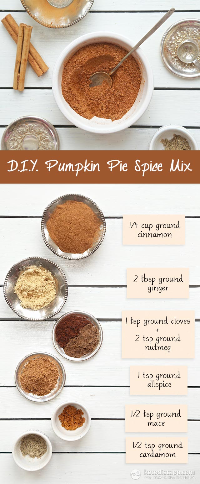 DIY Pumpkin Pie Spice Mix
