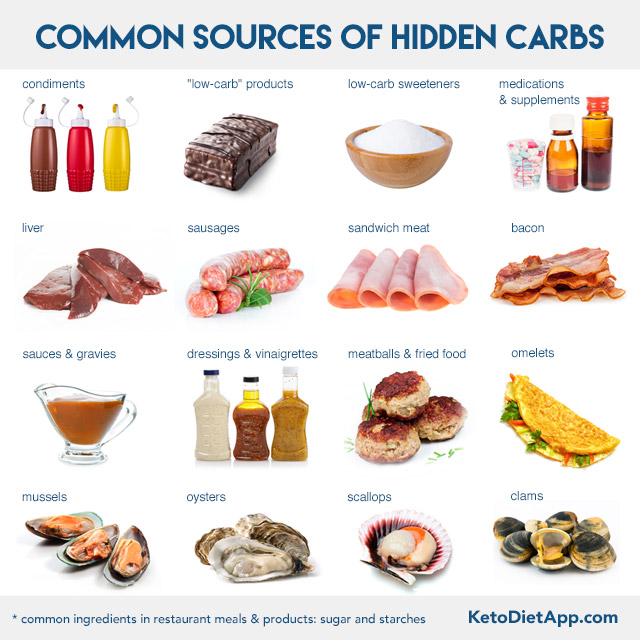 7 Surprising Sources of Hidden Carbs