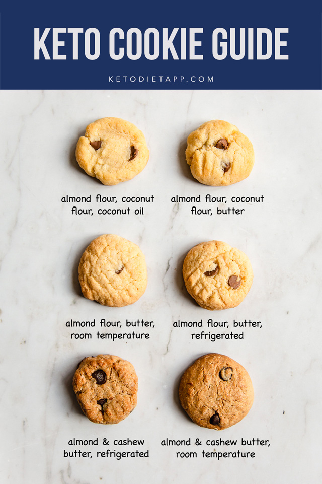 The Ultimate Guide to Baking Low-Carb Cookies