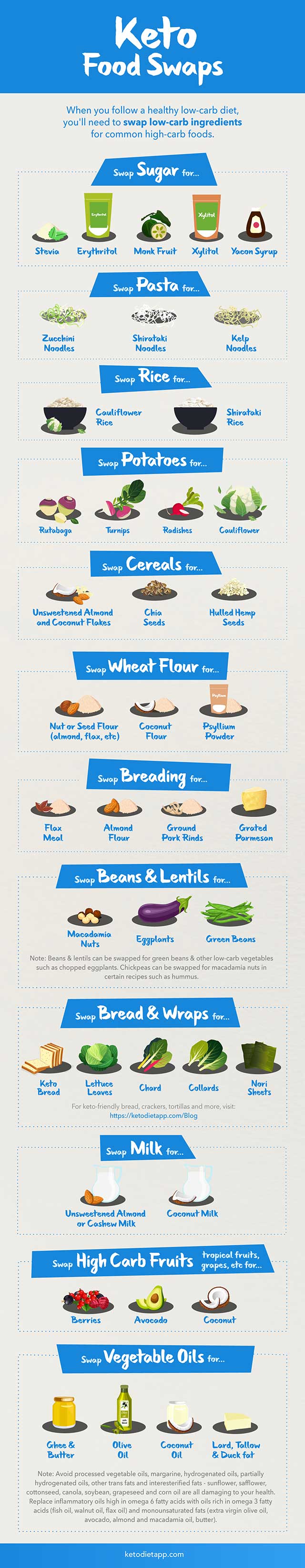 Keto Food Swaps Infographic