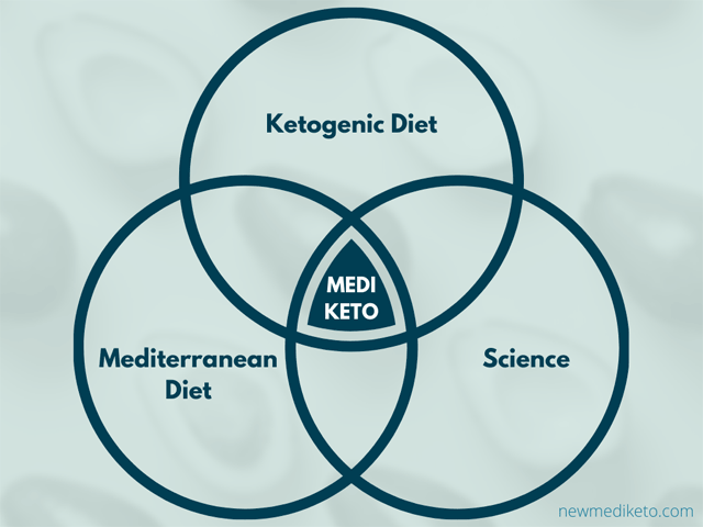 Is the New Mediterranean-Ketogenic Diet the Next Superdiet?